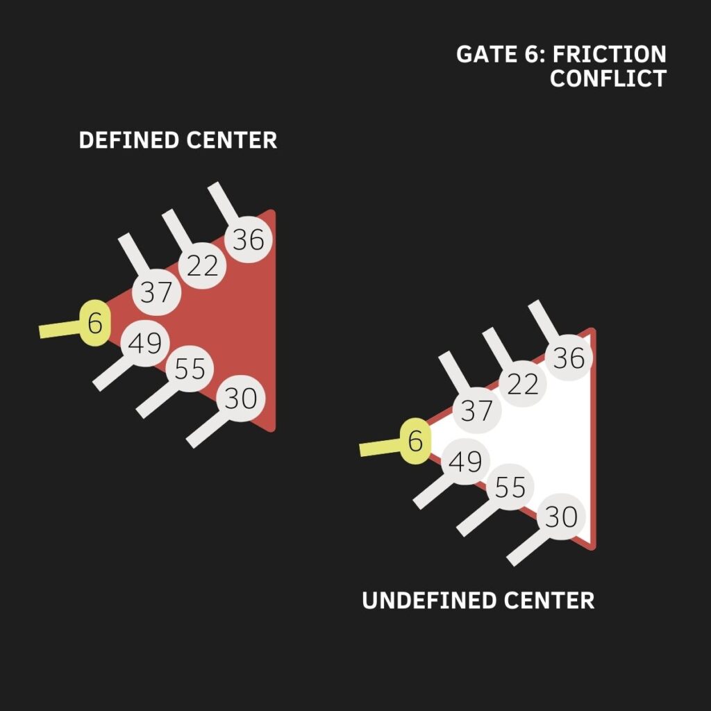 Gate 6, Human Design, The Gate of Friction, The Gate of Conflict, The Gate of Impact