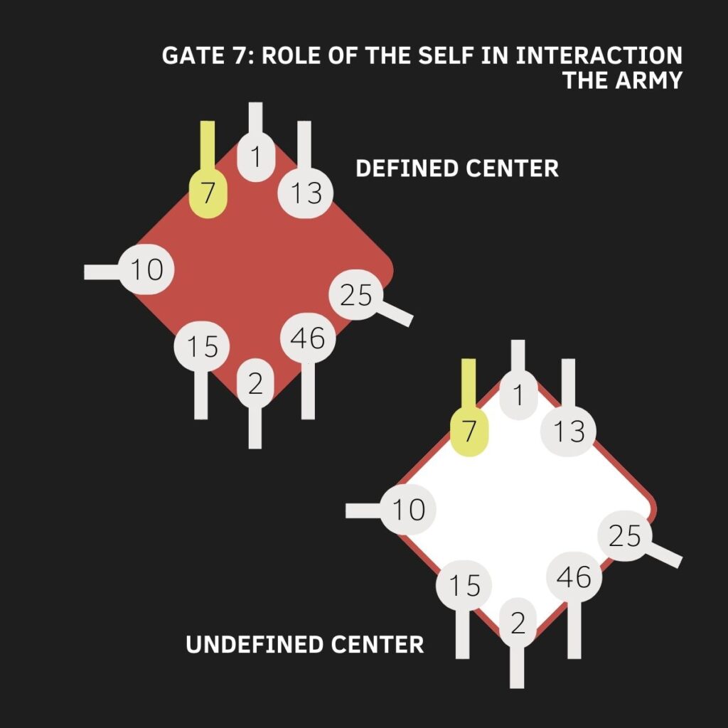 Gate 7, Human Design, The Gate of The Role of The Self in Interaction, The Gate of The Army, The Gate of Collaboration