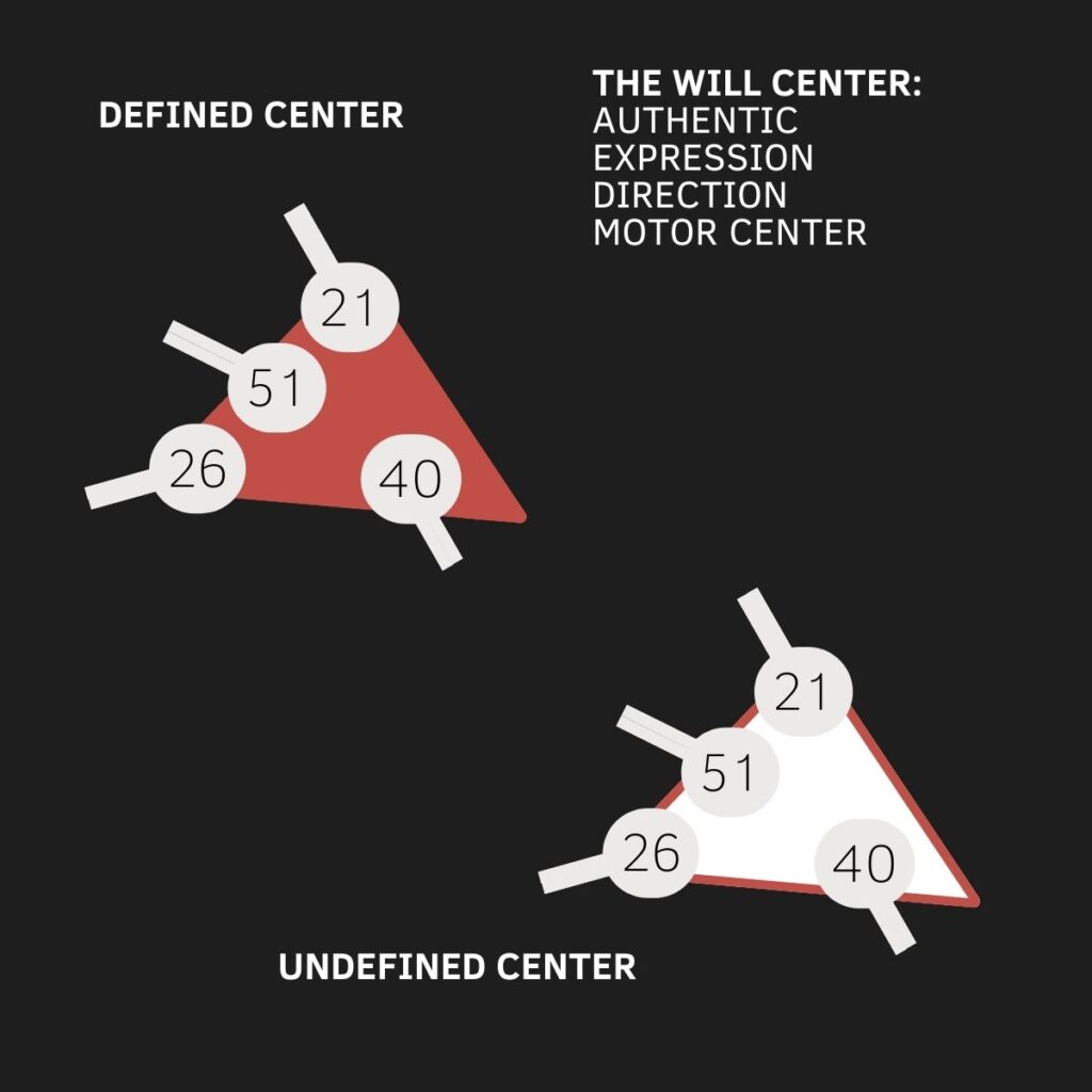 Will Center, Heart Center, Human Design