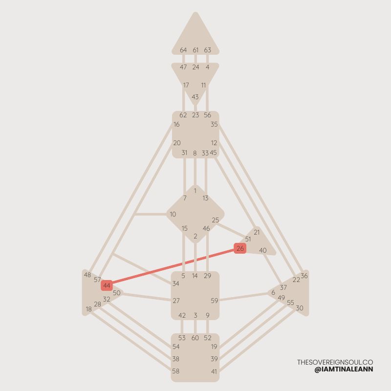 Channel 44 - 26, Channel of Surrender, Channel of Alignment, A Design of a Transmitter