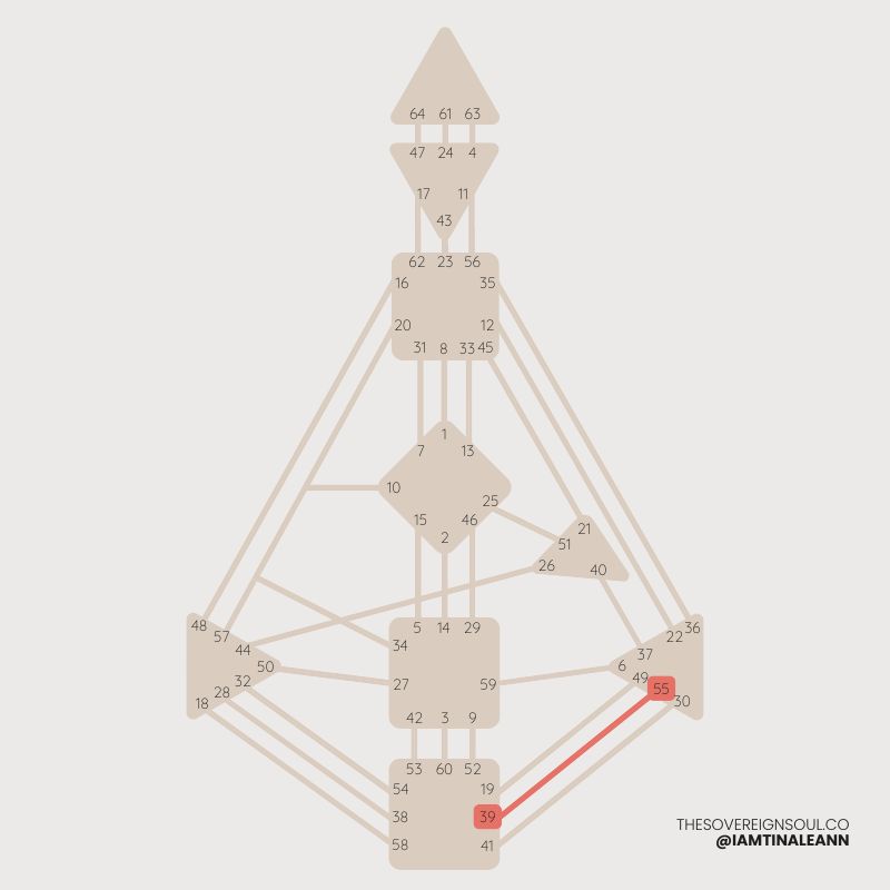 Channel of Emotions, Channel 39 - 55, Human Design