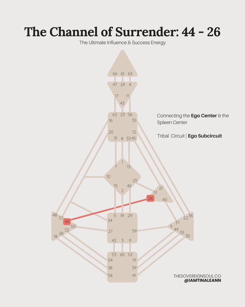 Channel of Surrender 44-26, Human Design, Gate 44, Gate 26