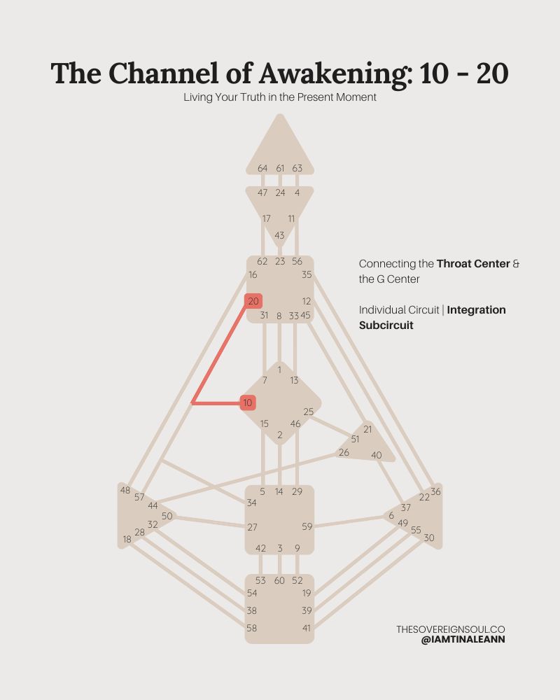 The Channel of Awakening, Channel 10-20, Gate 10, Gate 20, Human Design