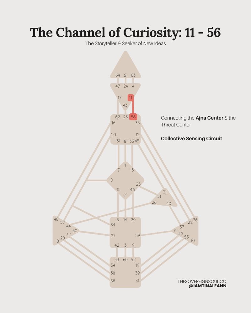 The Channel of Curiosity, Channel 11-56, Gate 11, gate 56, Human Design