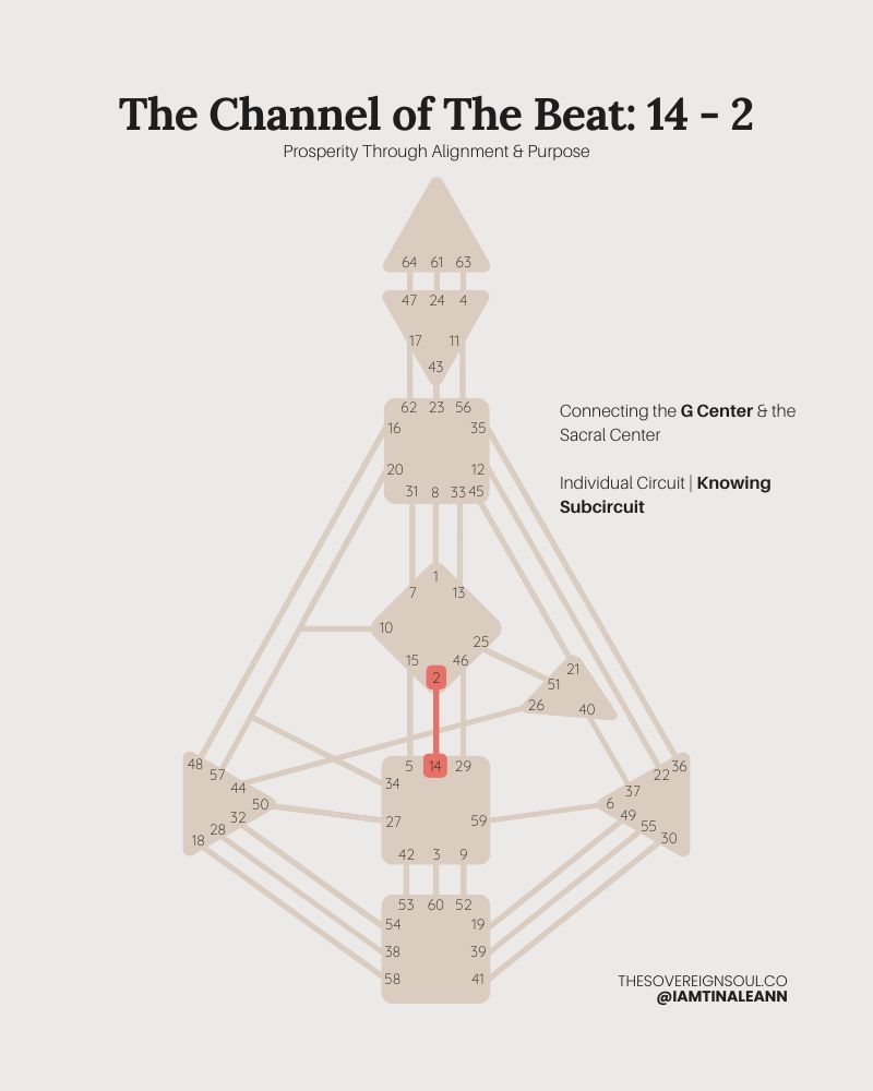 Channel 14-2, The Channel of The Beat, Gate 14, gate 2, Human Design