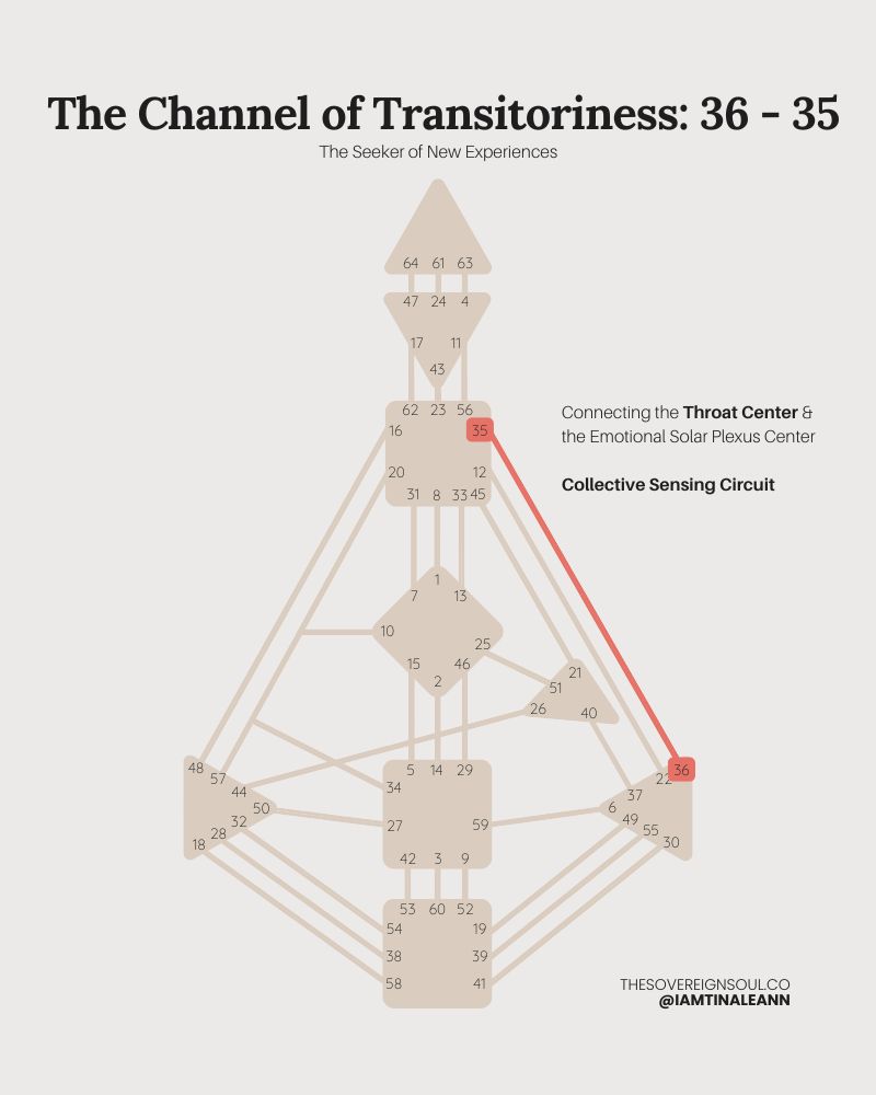 Channel 36-35, The Channel of Transitoriness, Human Design, Gate 36, Gate 35