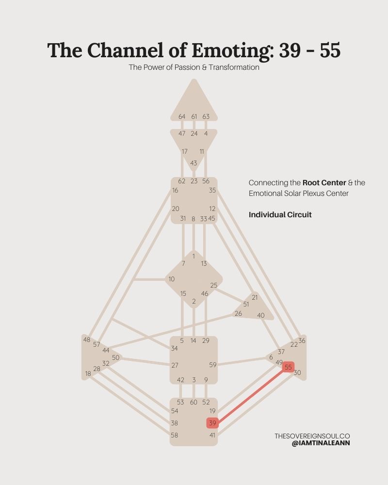 Channel 39-55, Human Design, The Channel of Emoting, Gate 39, Gate 55