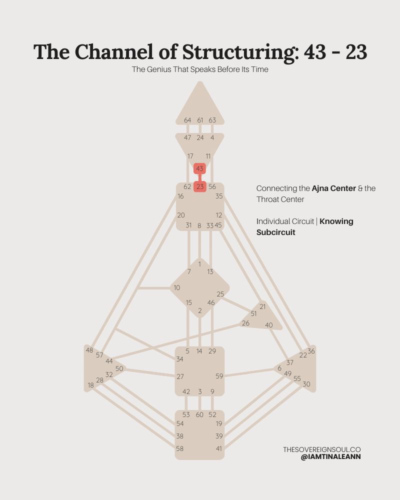 Channel 43-23, The Channel of Structuring, Human Design, Gate 43, gate 23