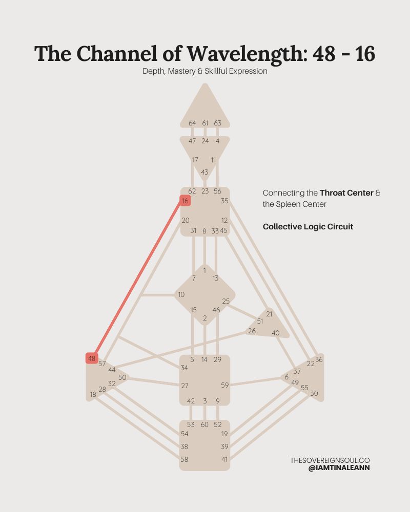 The Channel of Wavelength, Channel 48-16, gate 48, gate 16, Human Design