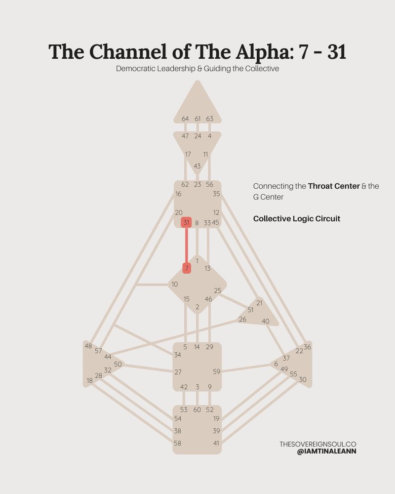 Channel 7-31, Channel of the Alpha, Gate 7, gate 31, Human Design